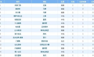  法甲薪资帽新政出台，豪门与中小球队矛盾激化  