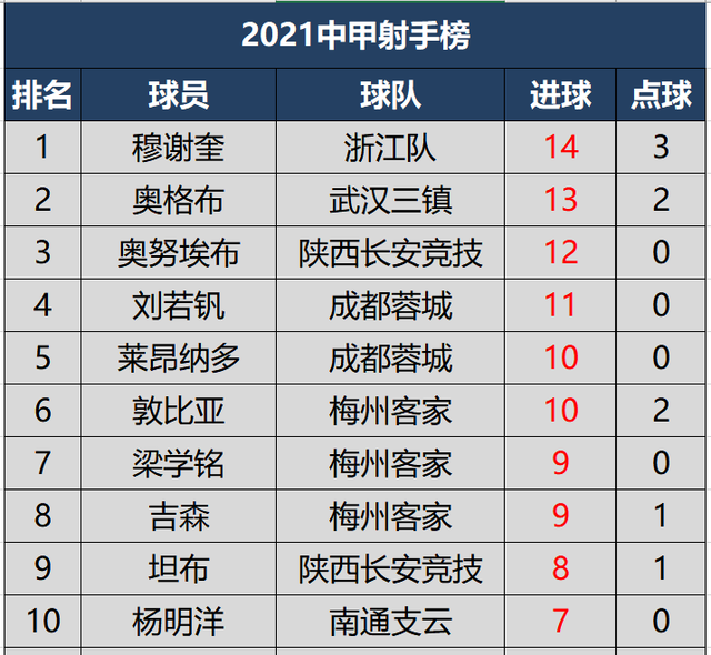  莱比锡红牛主场惨败跌至积分榜第四  