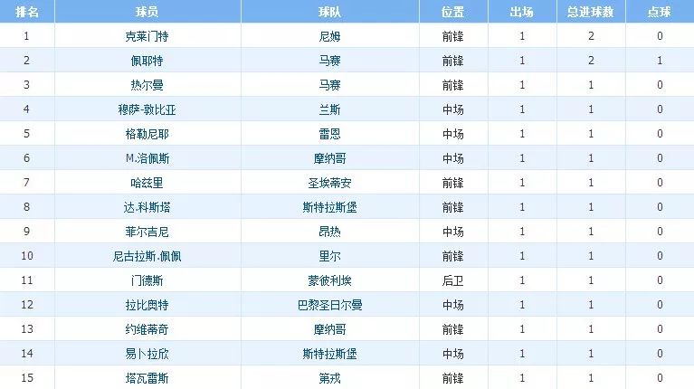  法甲薪资帽新政出台，豪门与中小球队矛盾激化  